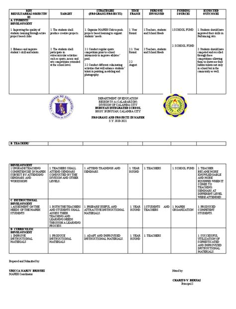 Programs and Projects Mapeh 2020 .